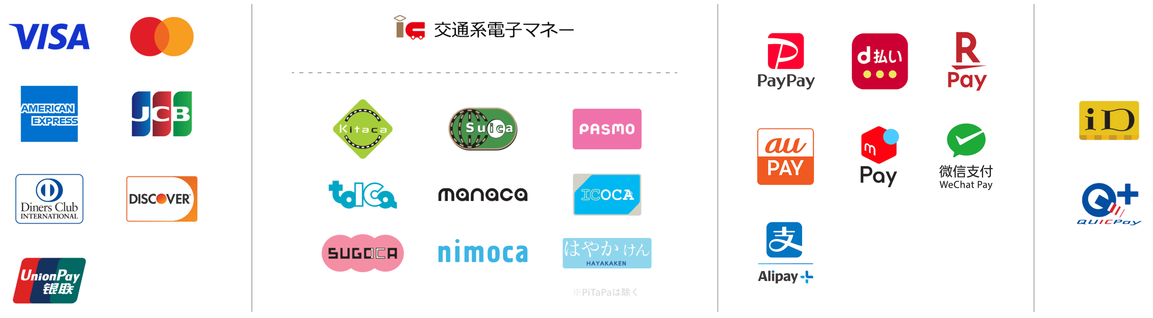 対応可能なクレジットカード、電子マネー、QRコード決済